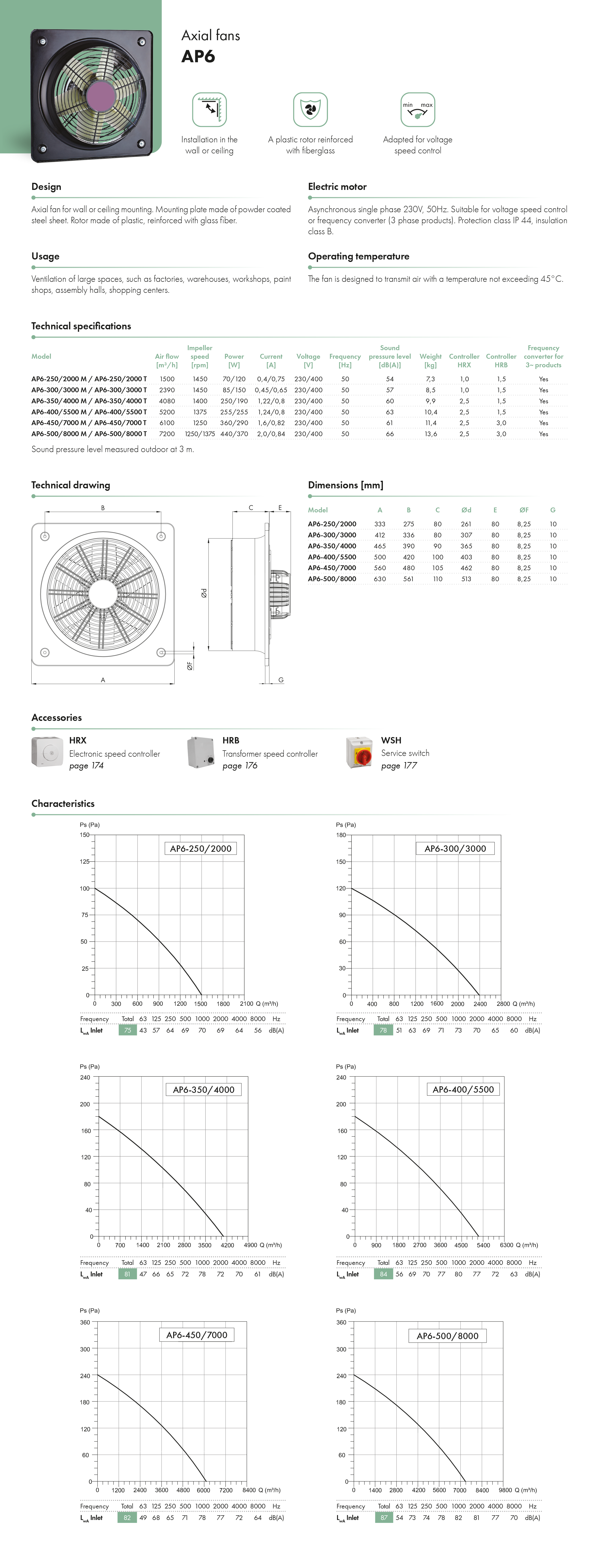 Axial fans AP6 HAVACO catalogue card