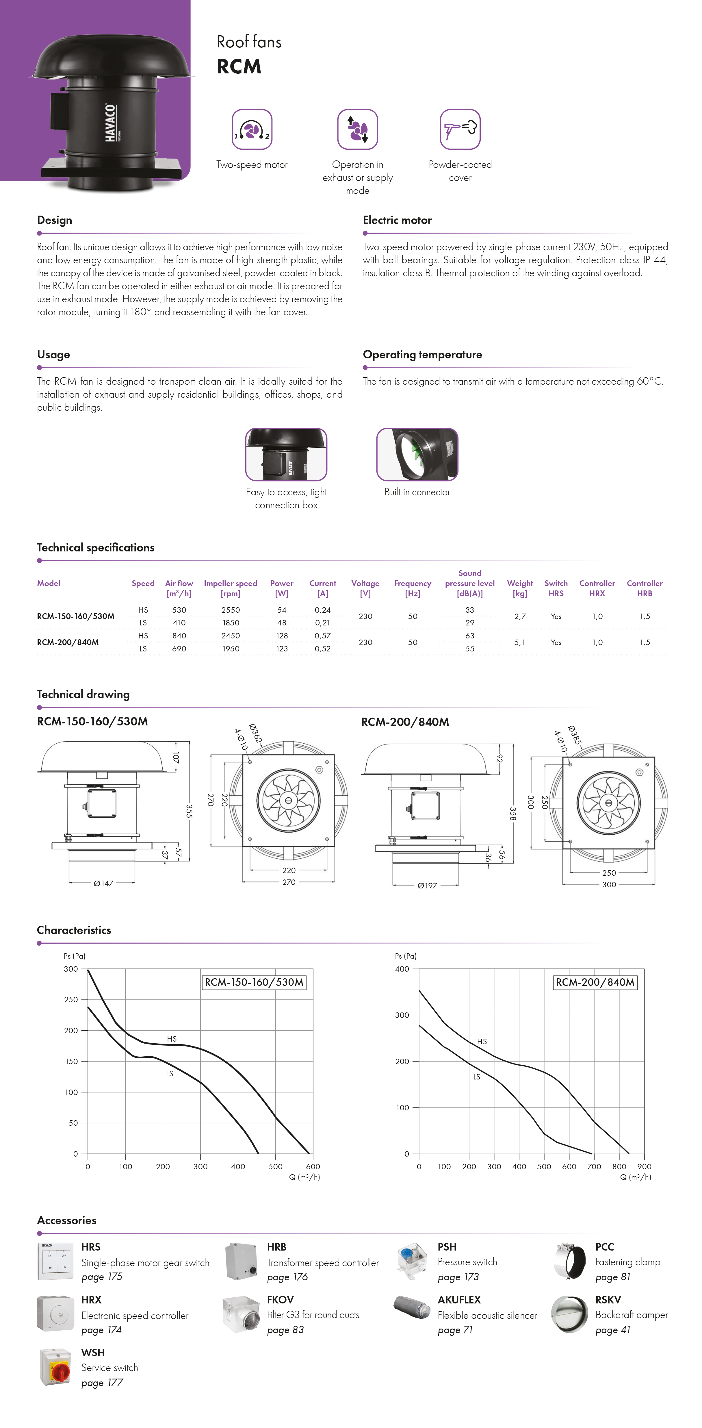 Roof fans RCM HAVACO catalogue card