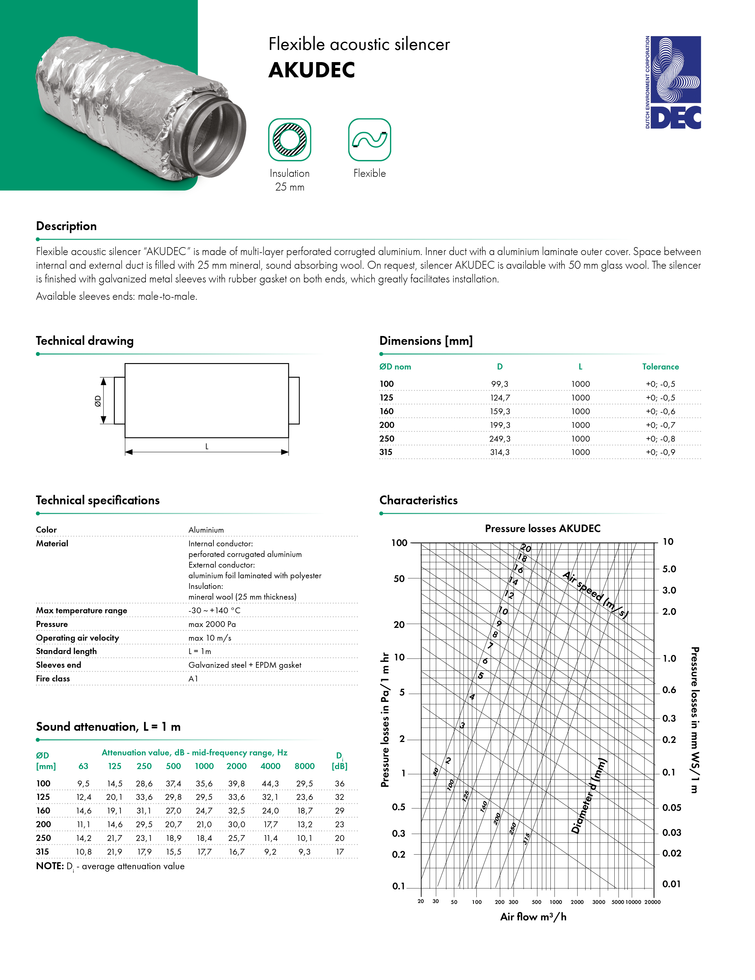 Flexible acoustic silencer AKUDEC HAVACO